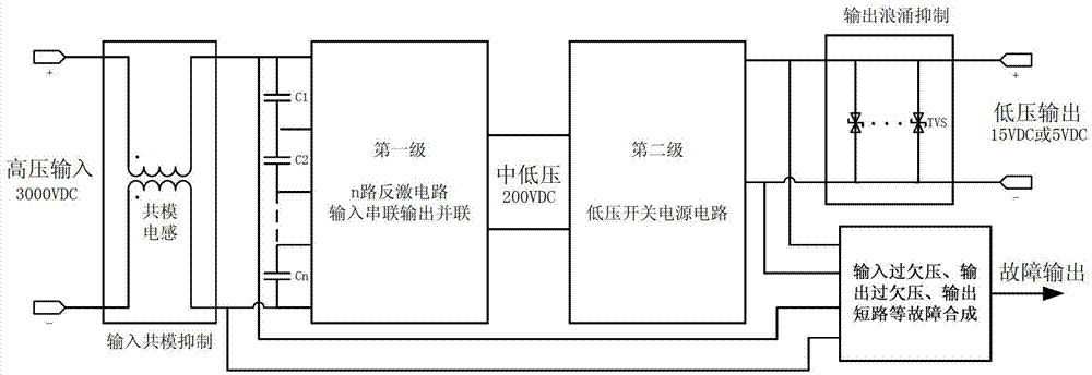 High position energy-taking power supply device of submodule of MMC valve and realizing method thereof