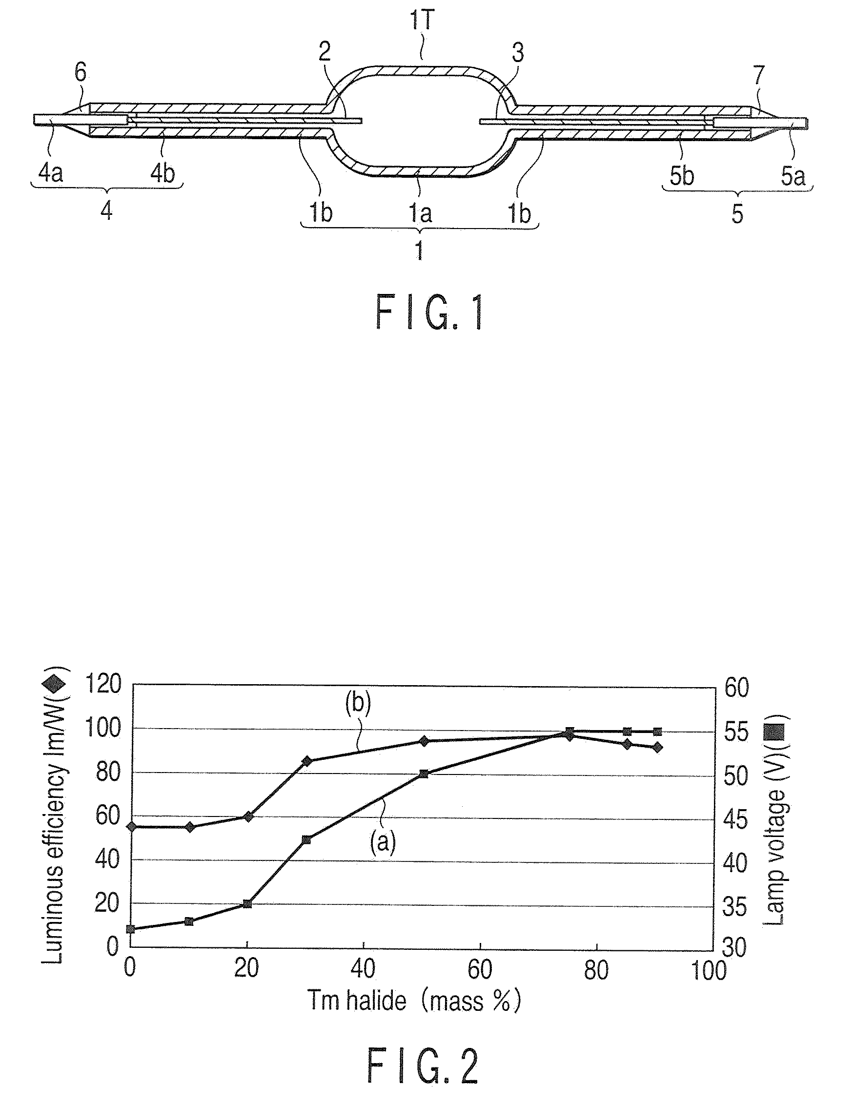 High-pressure discharge lamp, lighting apparatus and high-pressure discharge lamp apparatus