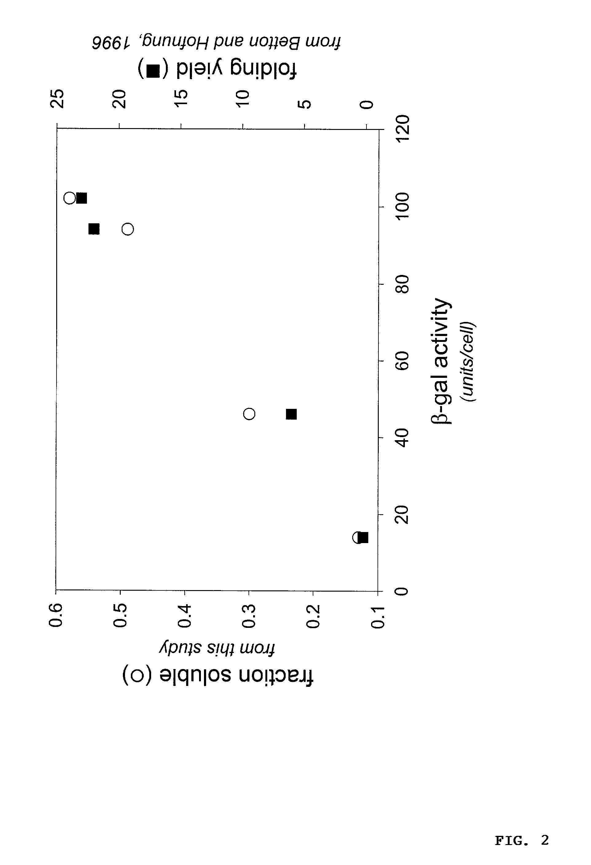 Protein/solubility folding assessed by structural complementation