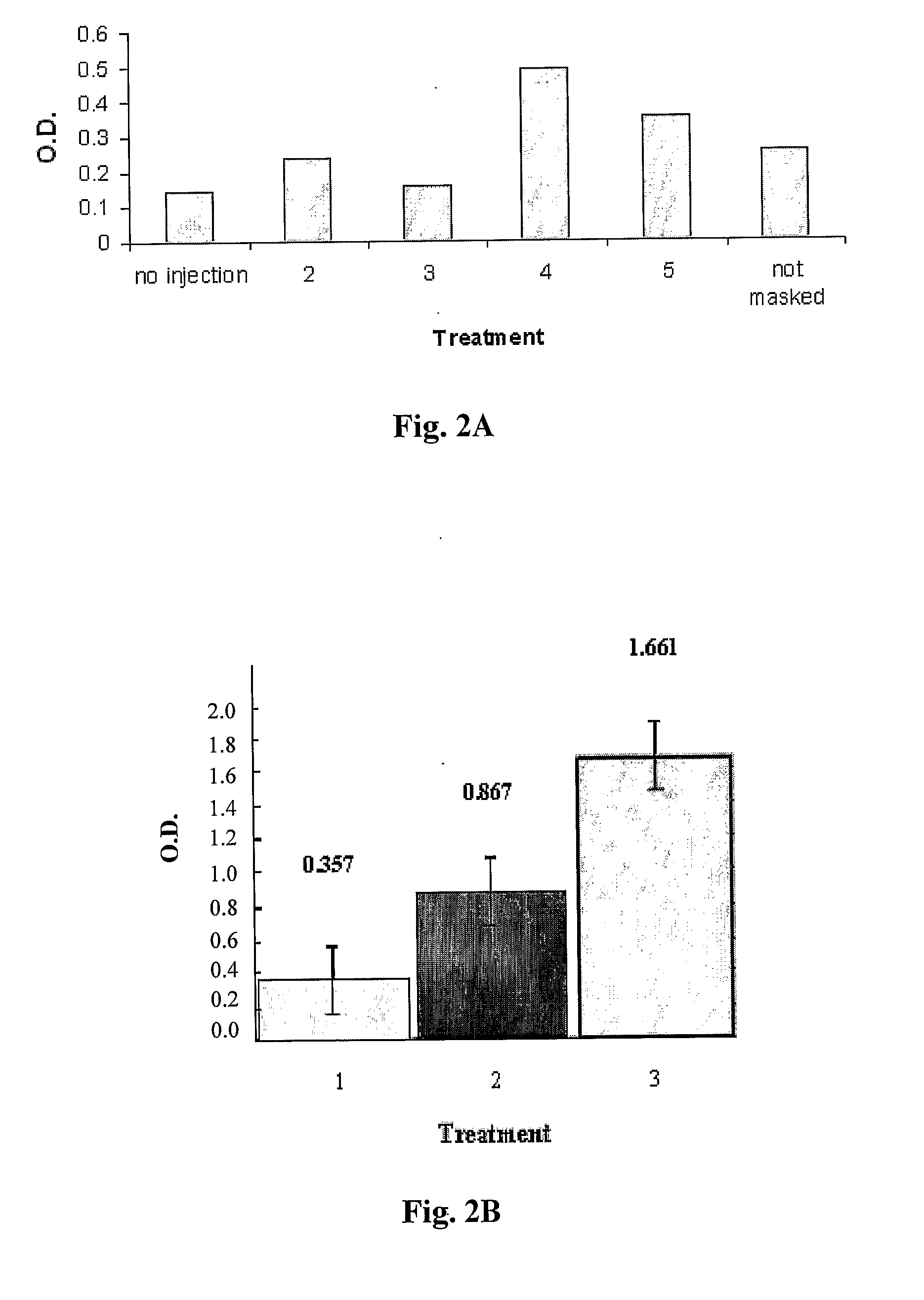 Method for Obtaining Modified Proteins and Viruses with Intact Native Binding Site