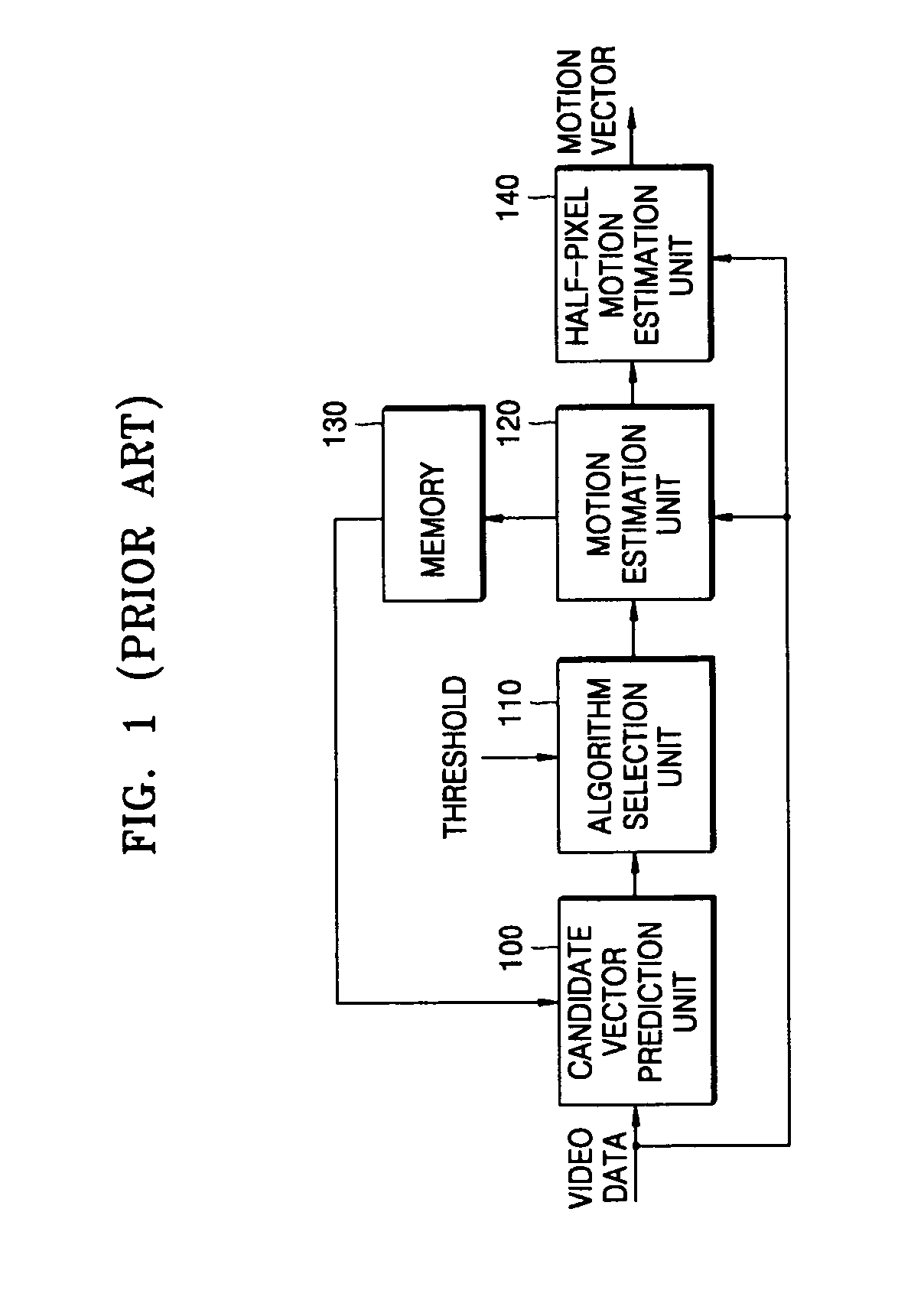 Apparatus for motion estimation of video data