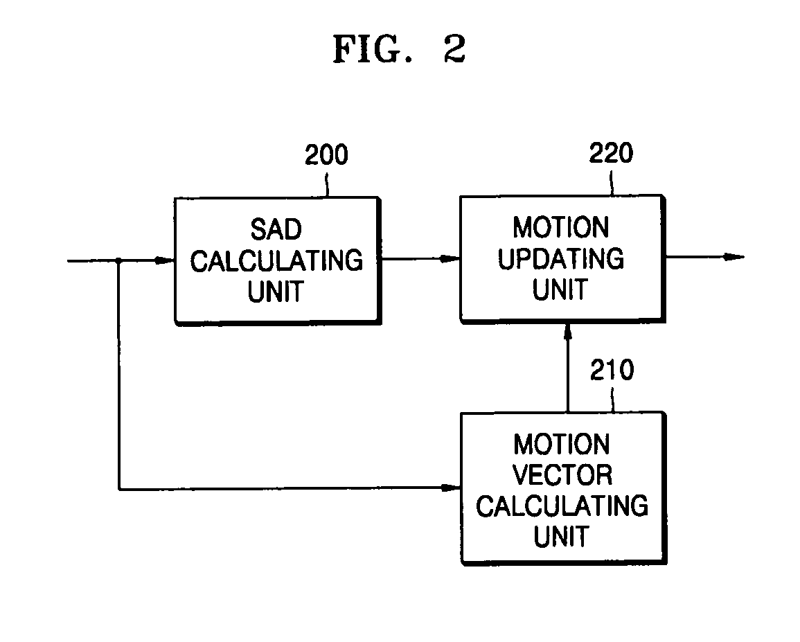 Apparatus for motion estimation of video data