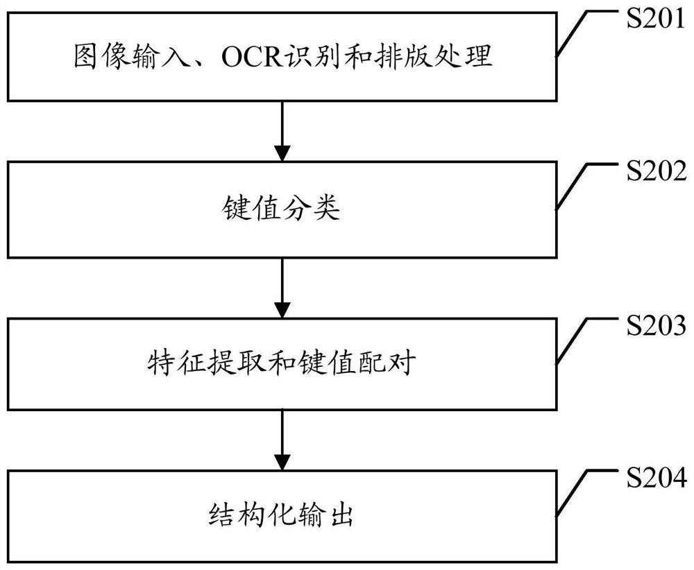 Image processing method and device, terminal equipment and medium