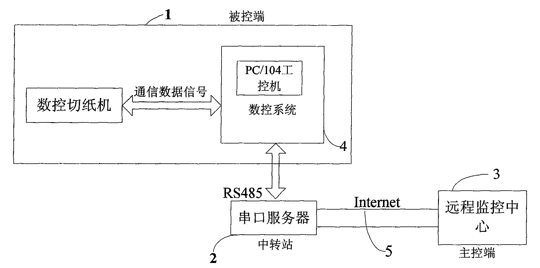 Remote monitoring and fault diagnosing system for numerical control slitter and method for realizing same