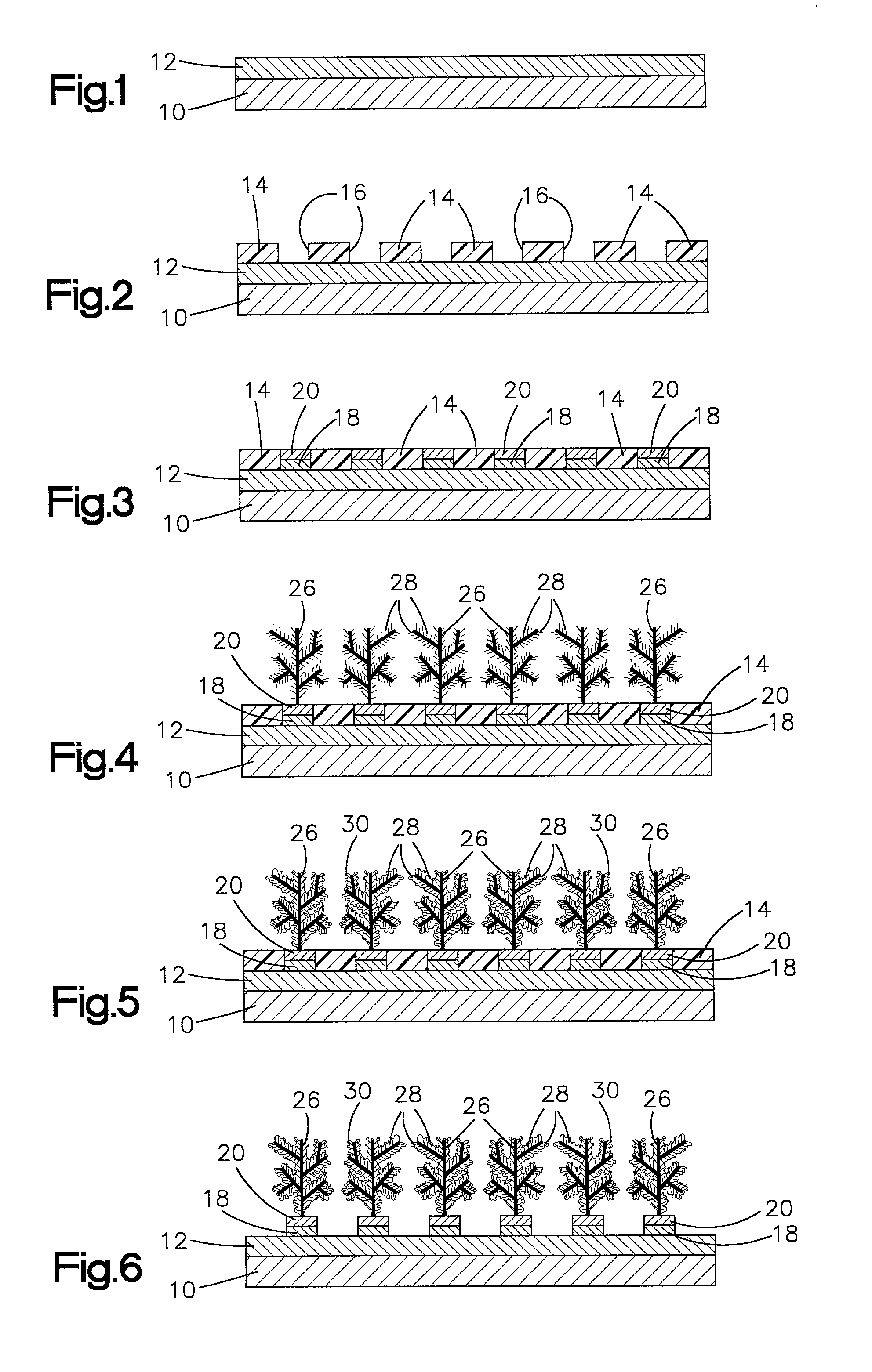 Manufacture of dendrites and their use