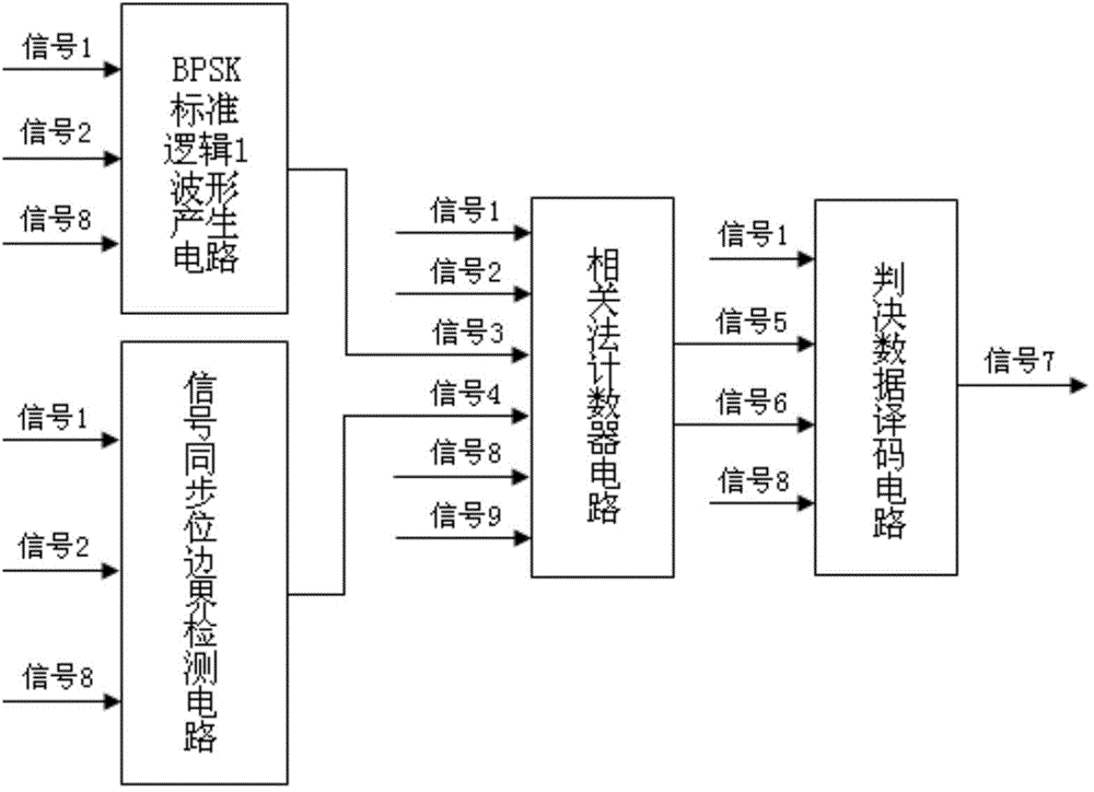 Decoder for decoding BPSK (Binary Phase Shift Keying) modulation signal sent by TYPE B card