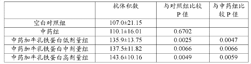 Chinese medicinal composition for enhancing immunity of children and application thereof