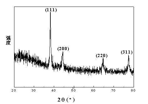 Method for preparing spherical nano-silver particles