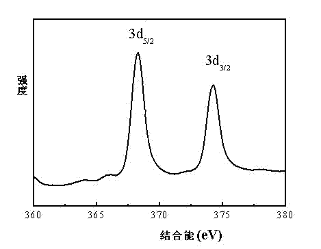 Method for preparing spherical nano-silver particles