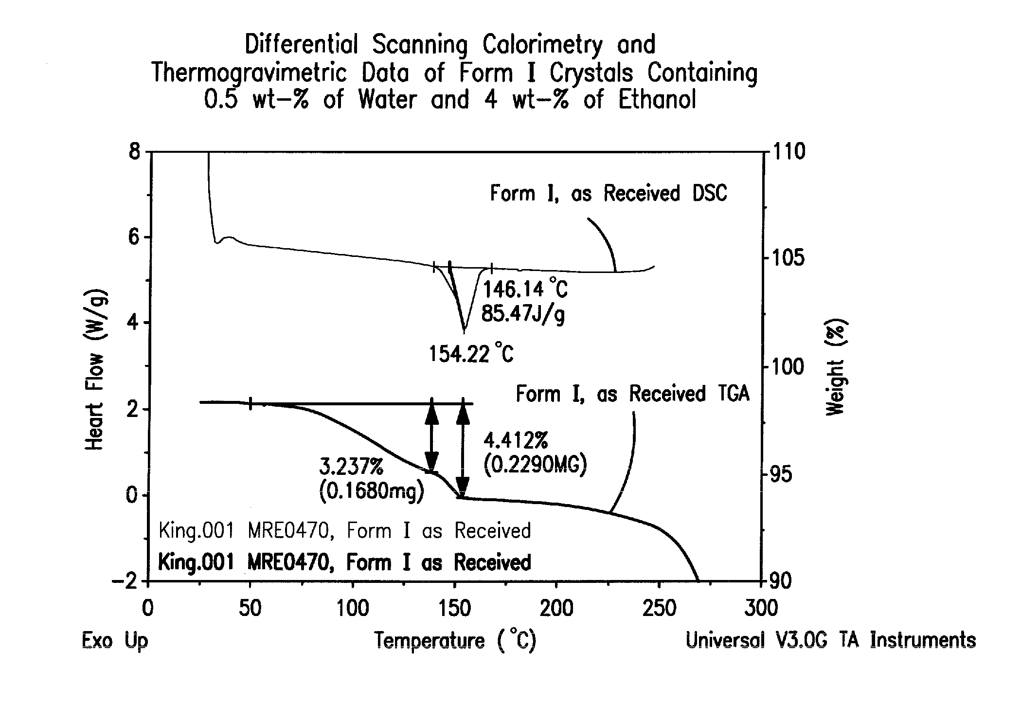 Crystal forms of 2--adenosine