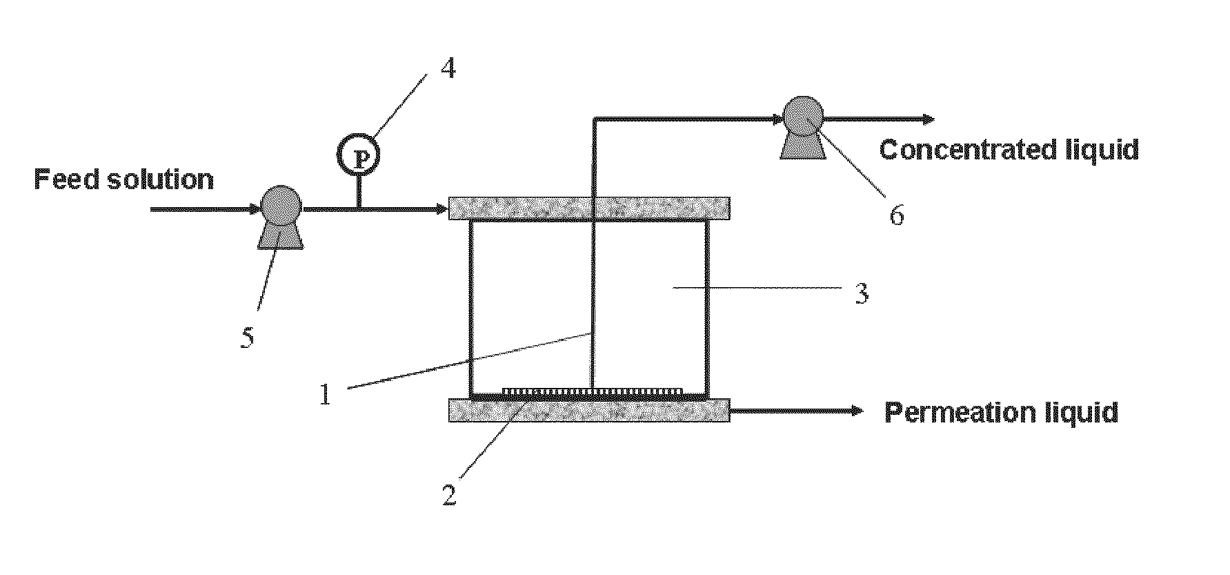 Method, equipment and specific drawer for membrane separation utilizing concentration polarization