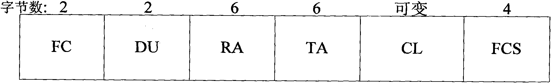 Multi-channel routing method based on minimum channel switching in self-organizing network