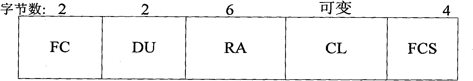 Multi-channel routing method based on minimum channel switching in self-organizing network