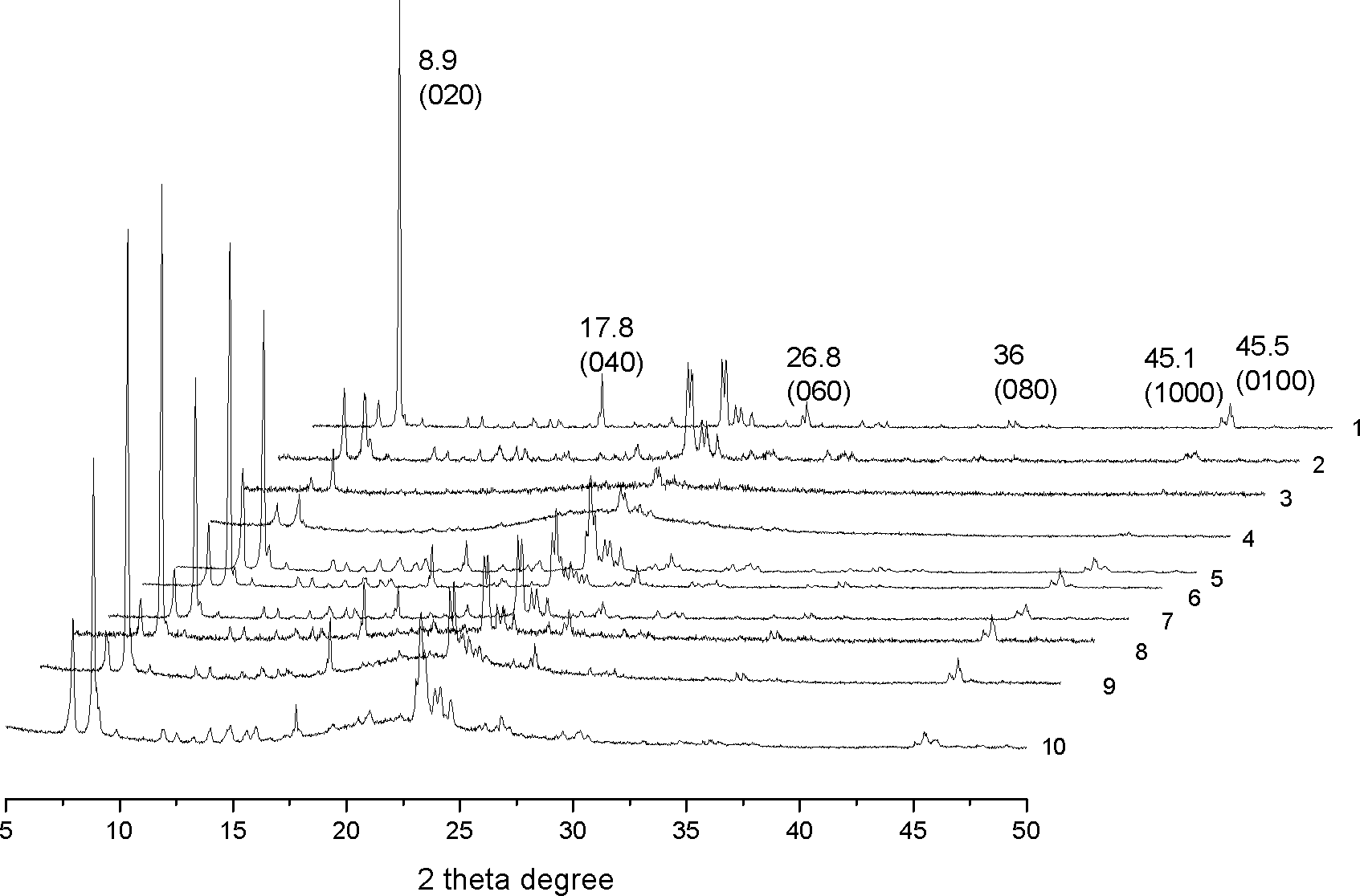 Preferred orientation growth method of MFI type zeolite