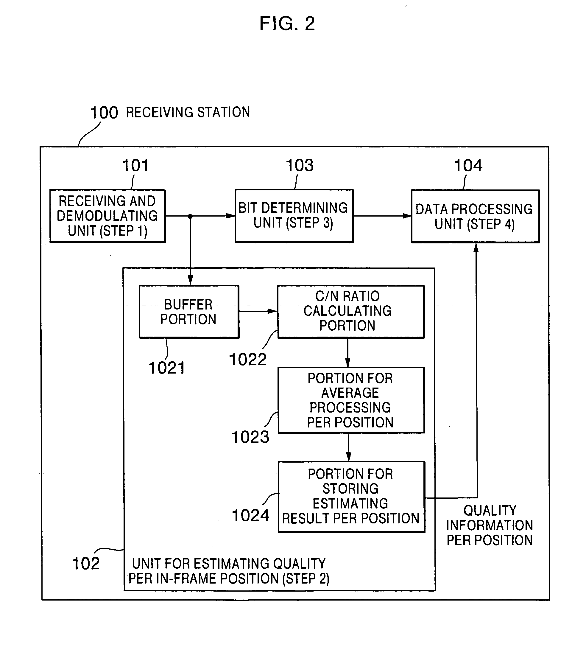 Reception method and reception device estimating reception quality and communication system using the reception device