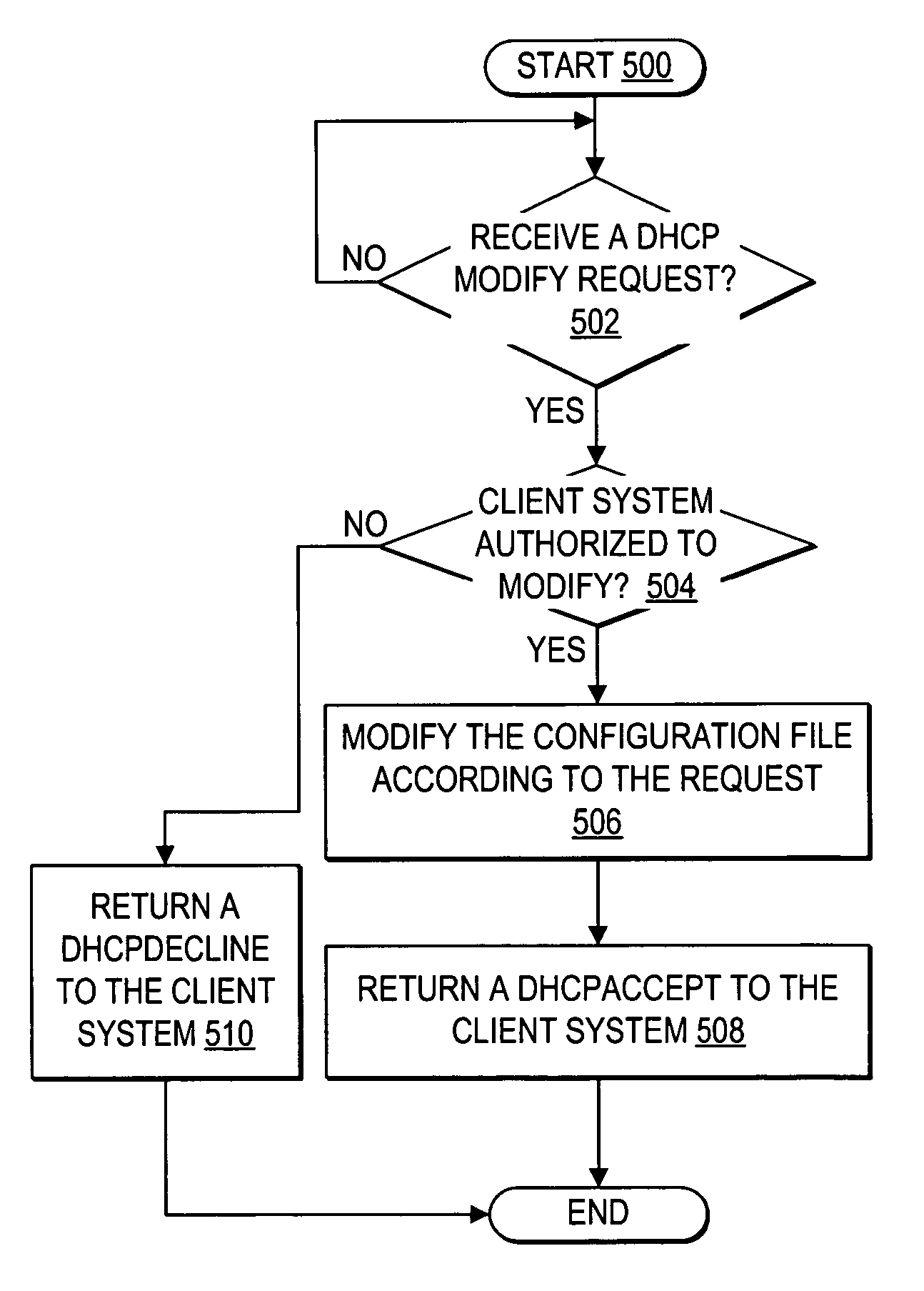 Modifying a DHCP configuration for one system according to a request from another system