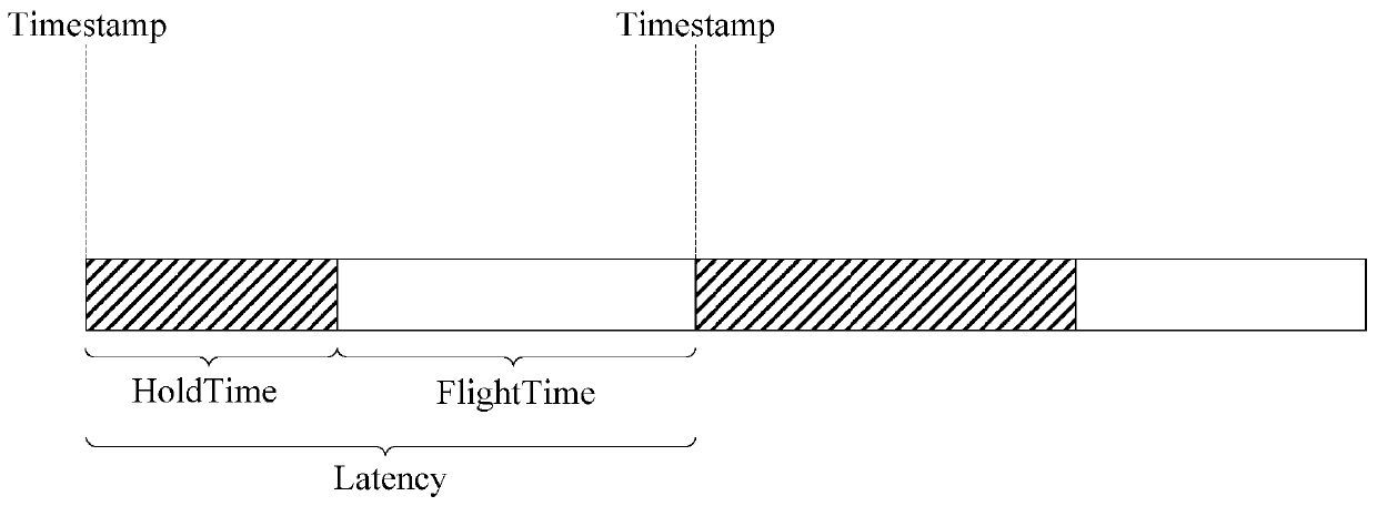 Parkinson's disease prediction method and device