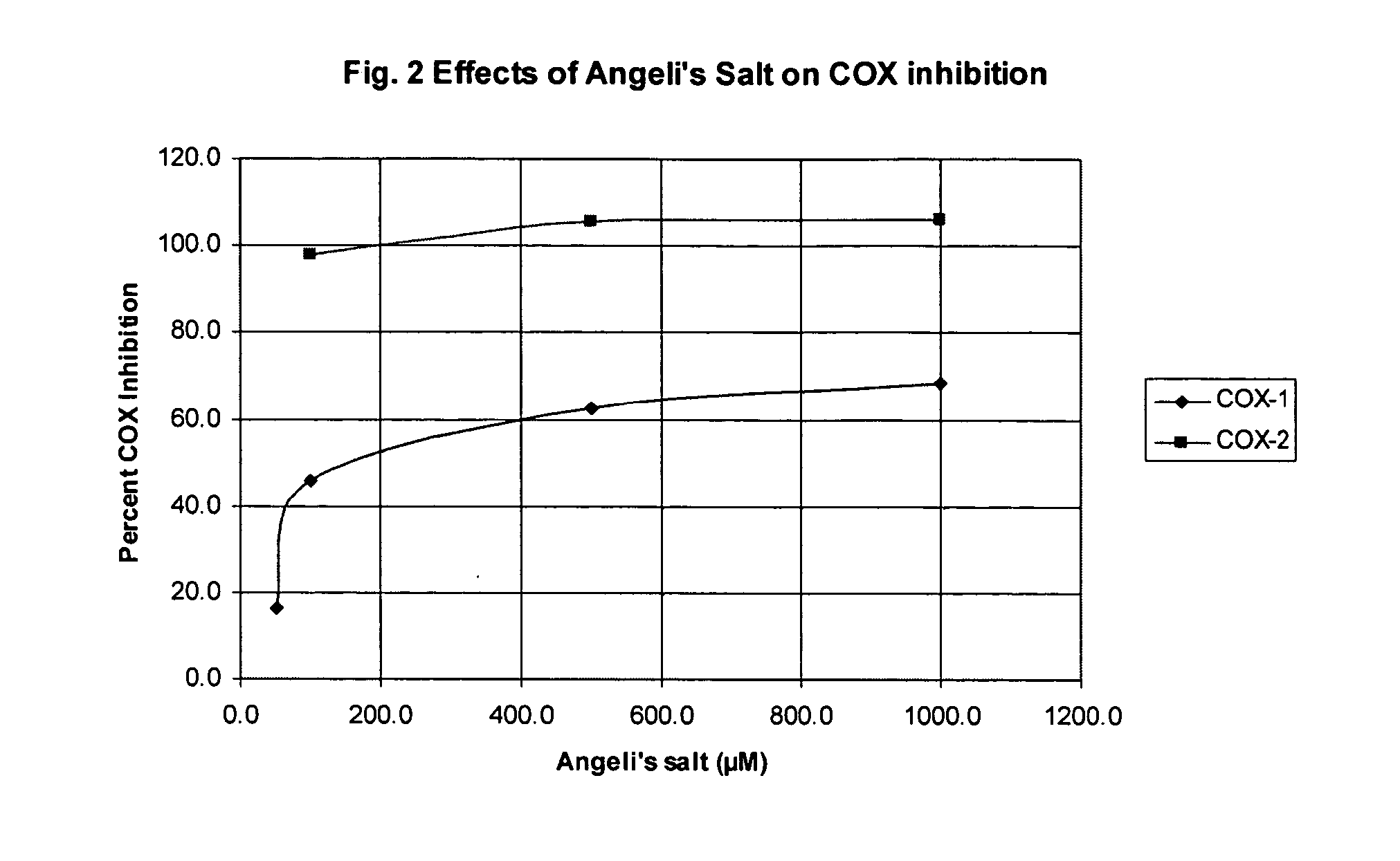 Cyclooxygenase inhibition with nitroxyl