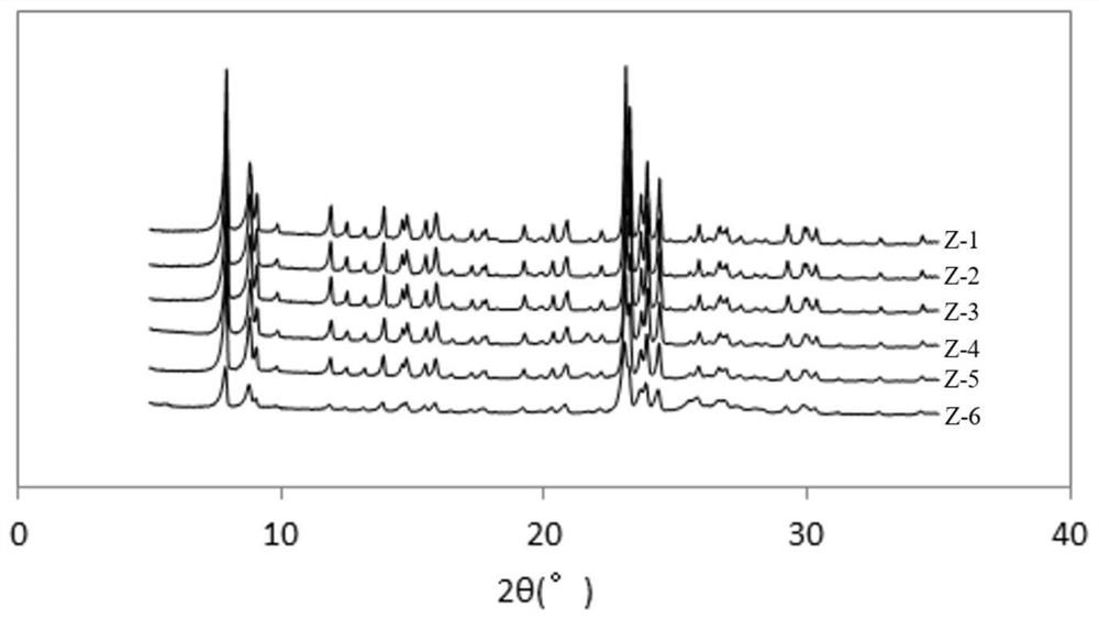 Method for preparing low-sodium ZSM-5 molecular sieve and application of low-sodium ZSM-5 molecular sieve in xylene isomerization catalyst