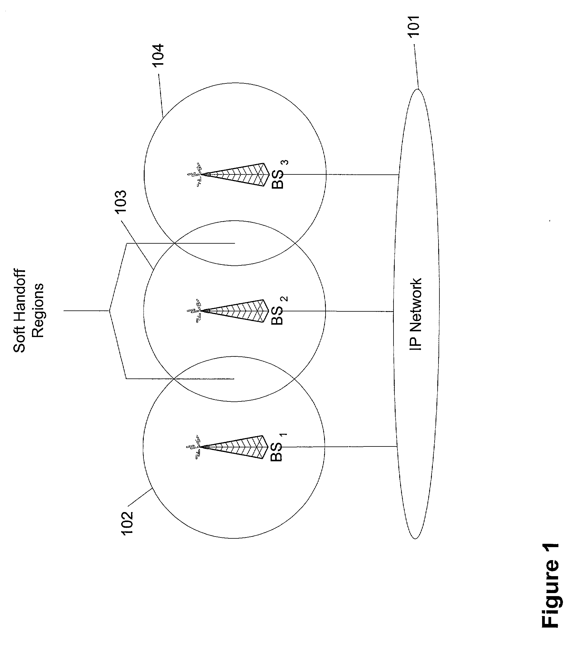 Soft handoff in IP-based CDMA networks by IP encapsulation