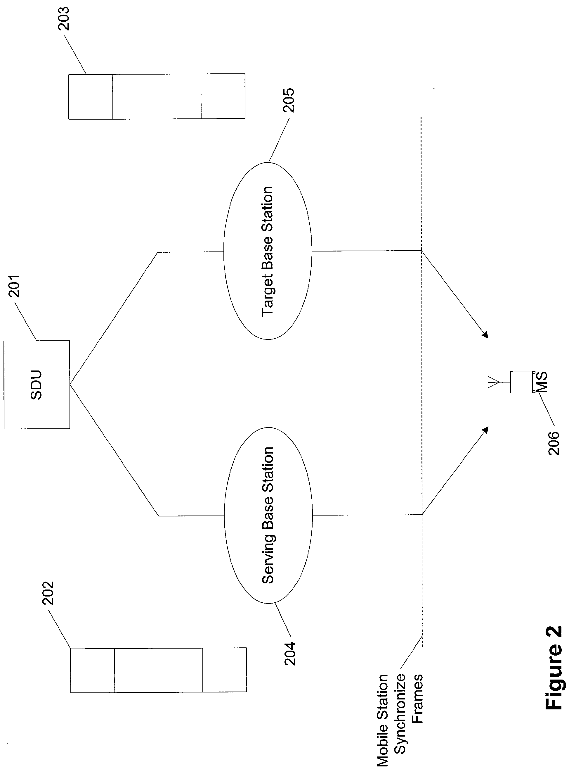 Soft handoff in IP-based CDMA networks by IP encapsulation