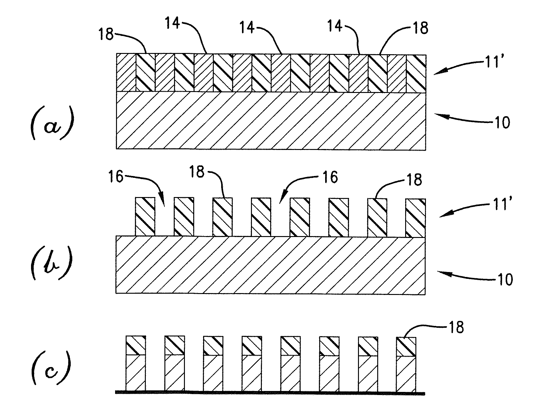 Highly etch-resistant polymer block for use in block copolymers for directed self-assembly