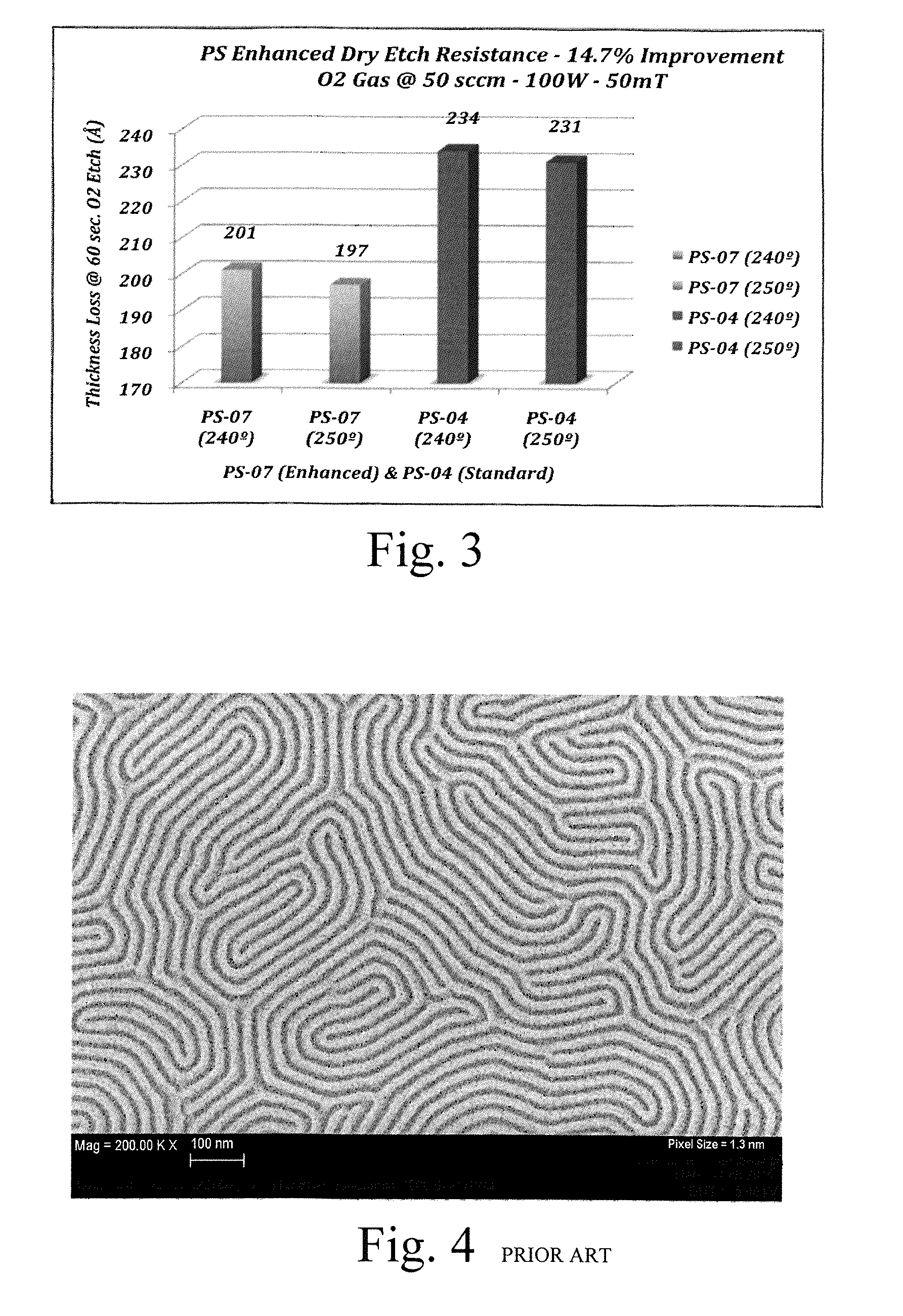 Highly etch-resistant polymer block for use in block copolymers for directed self-assembly