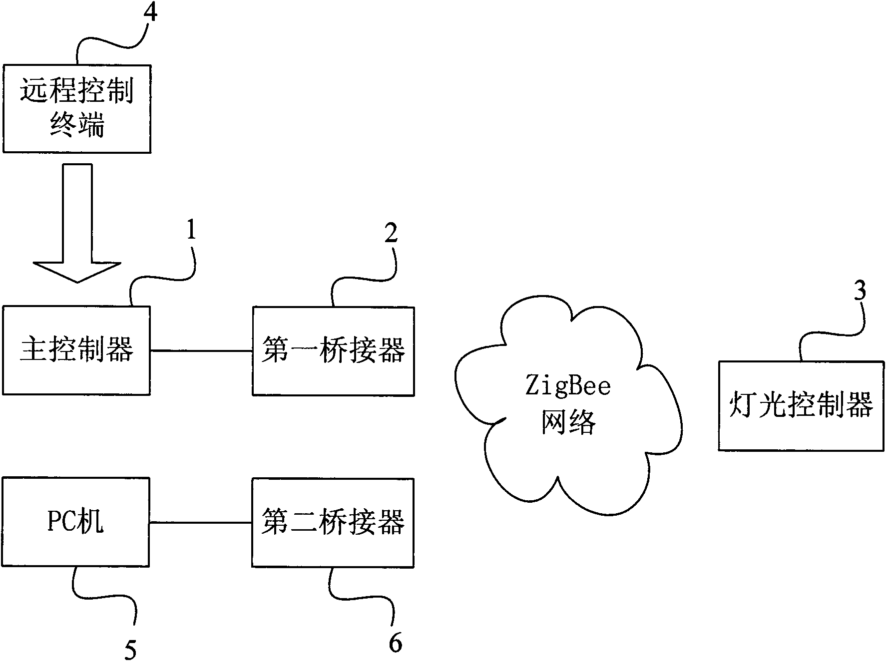 Wireless intelligent light control system