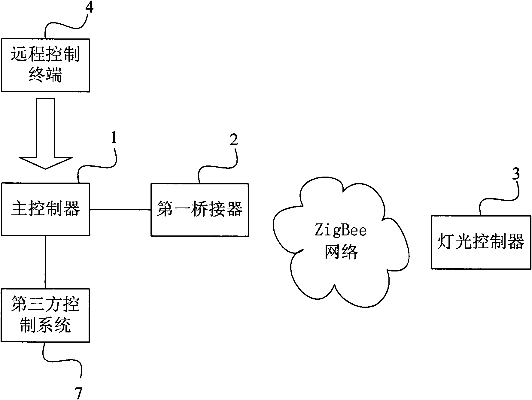 Wireless intelligent light control system