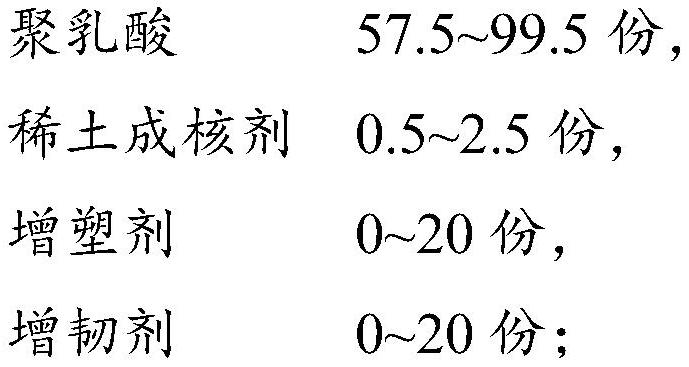 Rare earth nucleating agent and preparation method and application thereof as well as high-crystallinity modified polylactic acid film and preparation method and application thereof