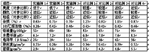 Preparation method of colored magnetic pearlescent pigment