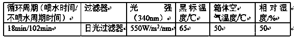 Preparation method of colored magnetic pearlescent pigment