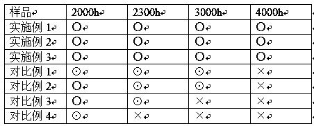 Preparation method of colored magnetic pearlescent pigment