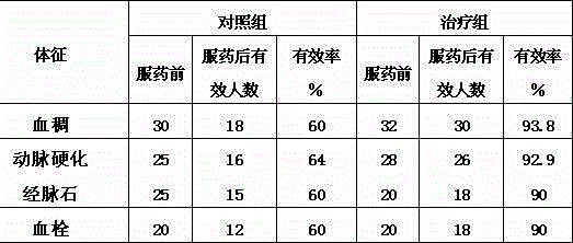 Apixaban sustained-release pellet and preparation method thereof