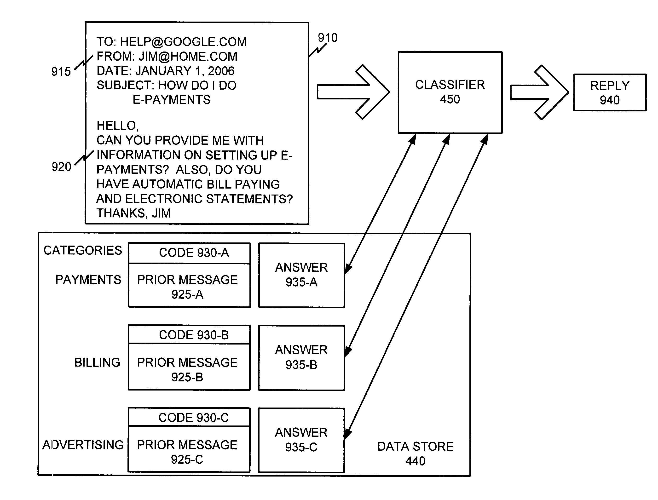 Content-based classification