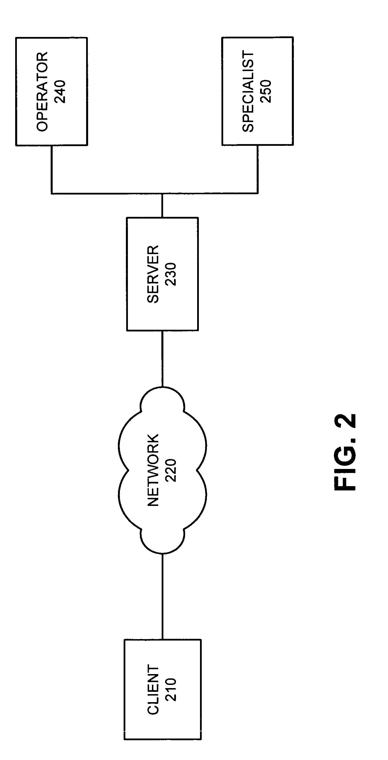 Content-based classification