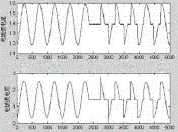 A comprehensive load series arc fault identification method