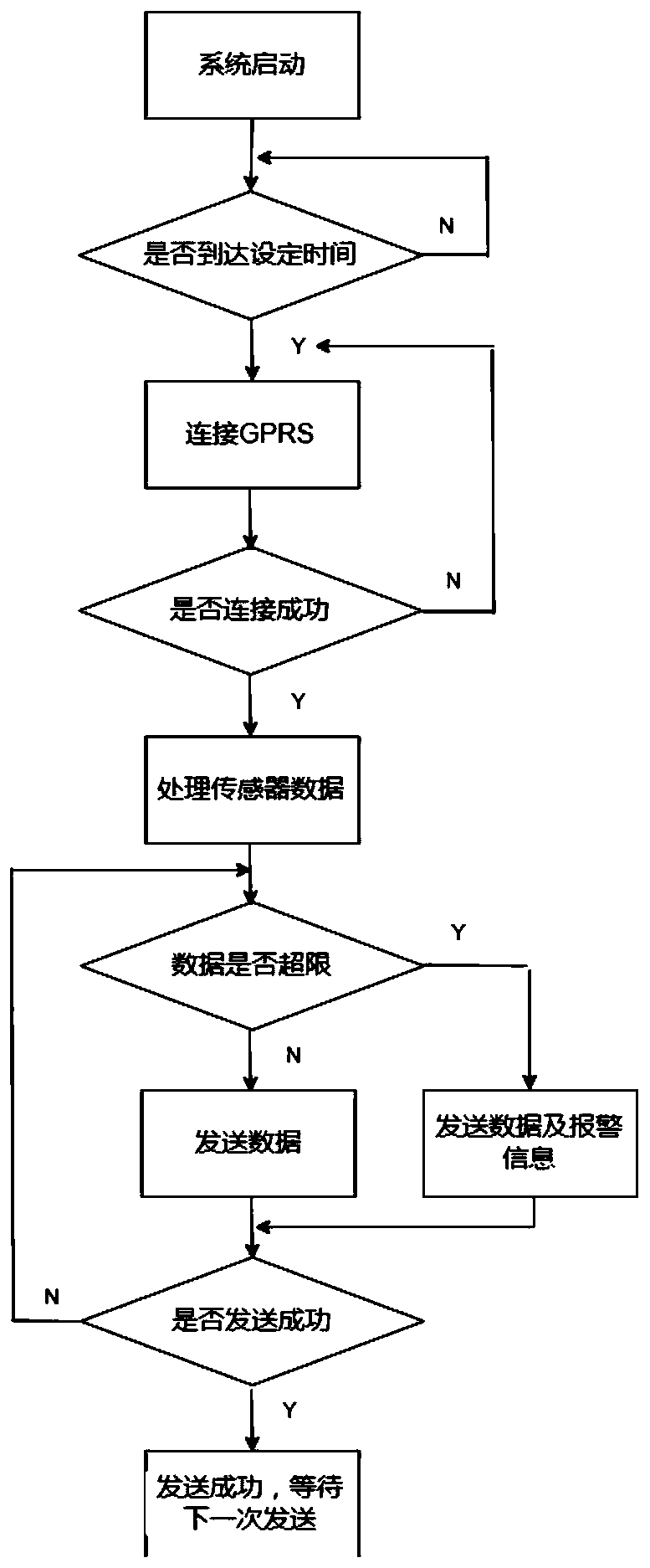 Fire-fighting early warning system for electrical fire