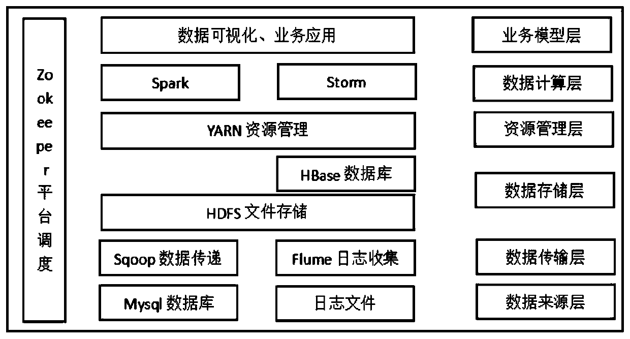 Fire-fighting early warning system for electrical fire