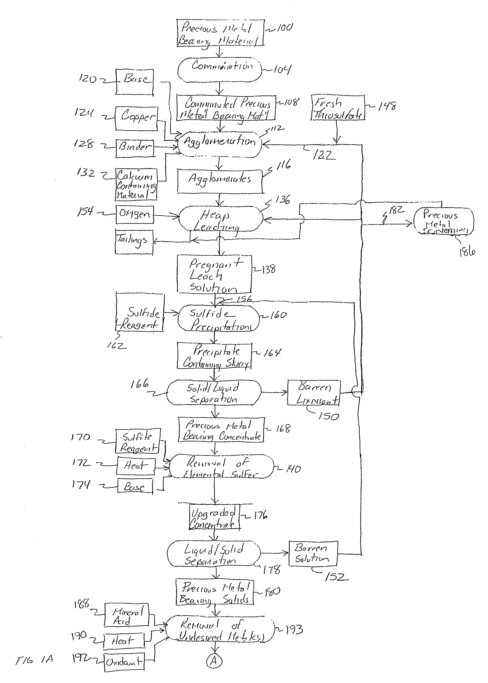 Method for thiosulfate leaching of precious metal-containing materials