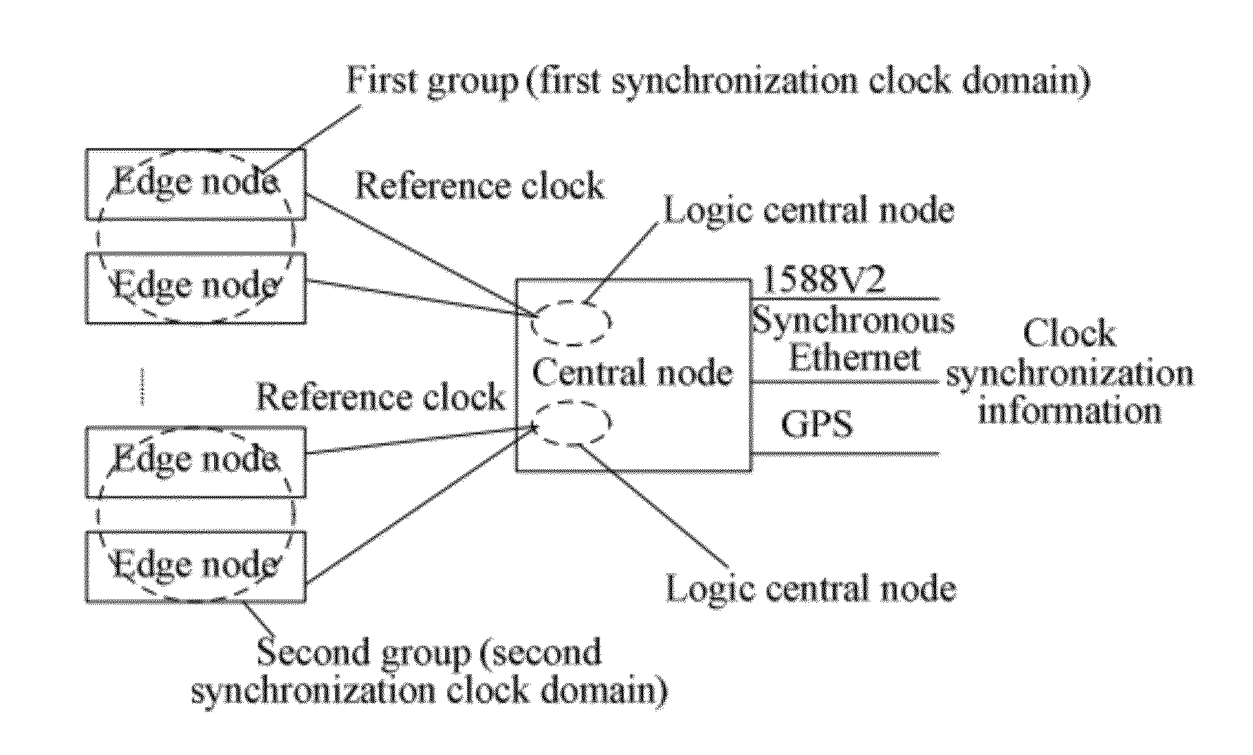 Base station, network system, and implementation method