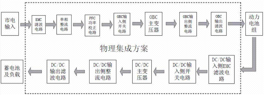 Vehicle-mounted charger main circuit of an integrated DC/DC converter and control over main circuit