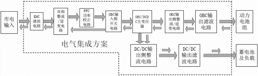 Vehicle-mounted charger main circuit of an integrated DC/DC converter and control over main circuit