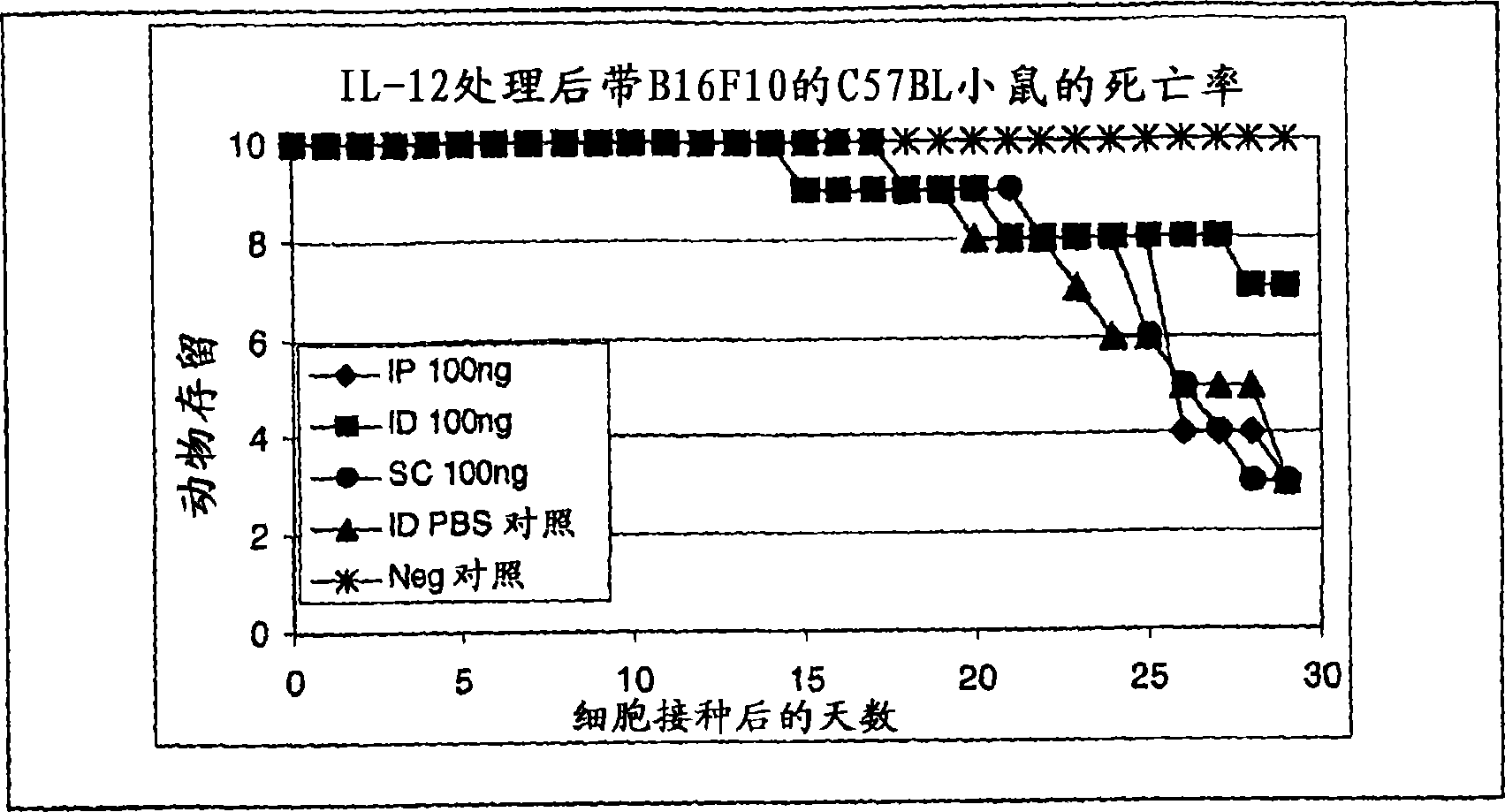 Methods for intradermal delivery of therapeutics agents