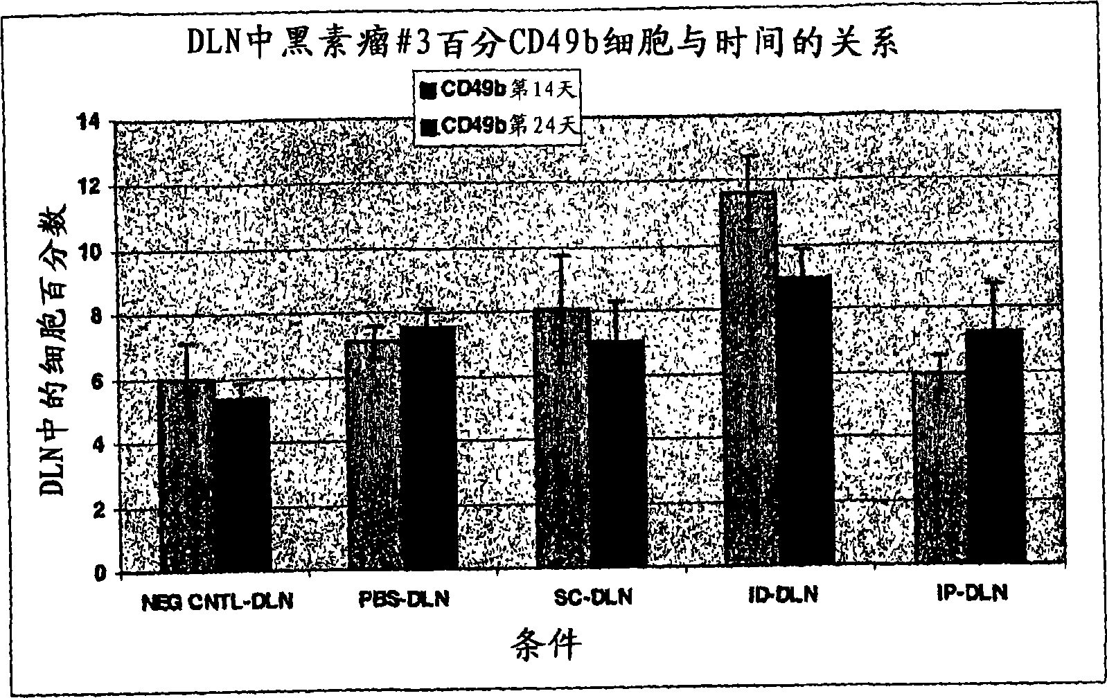 Methods for intradermal delivery of therapeutics agents