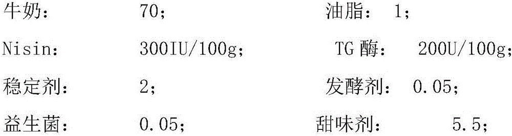 Freeze-thawing-resistant probiotics yoghourt and production method thereof