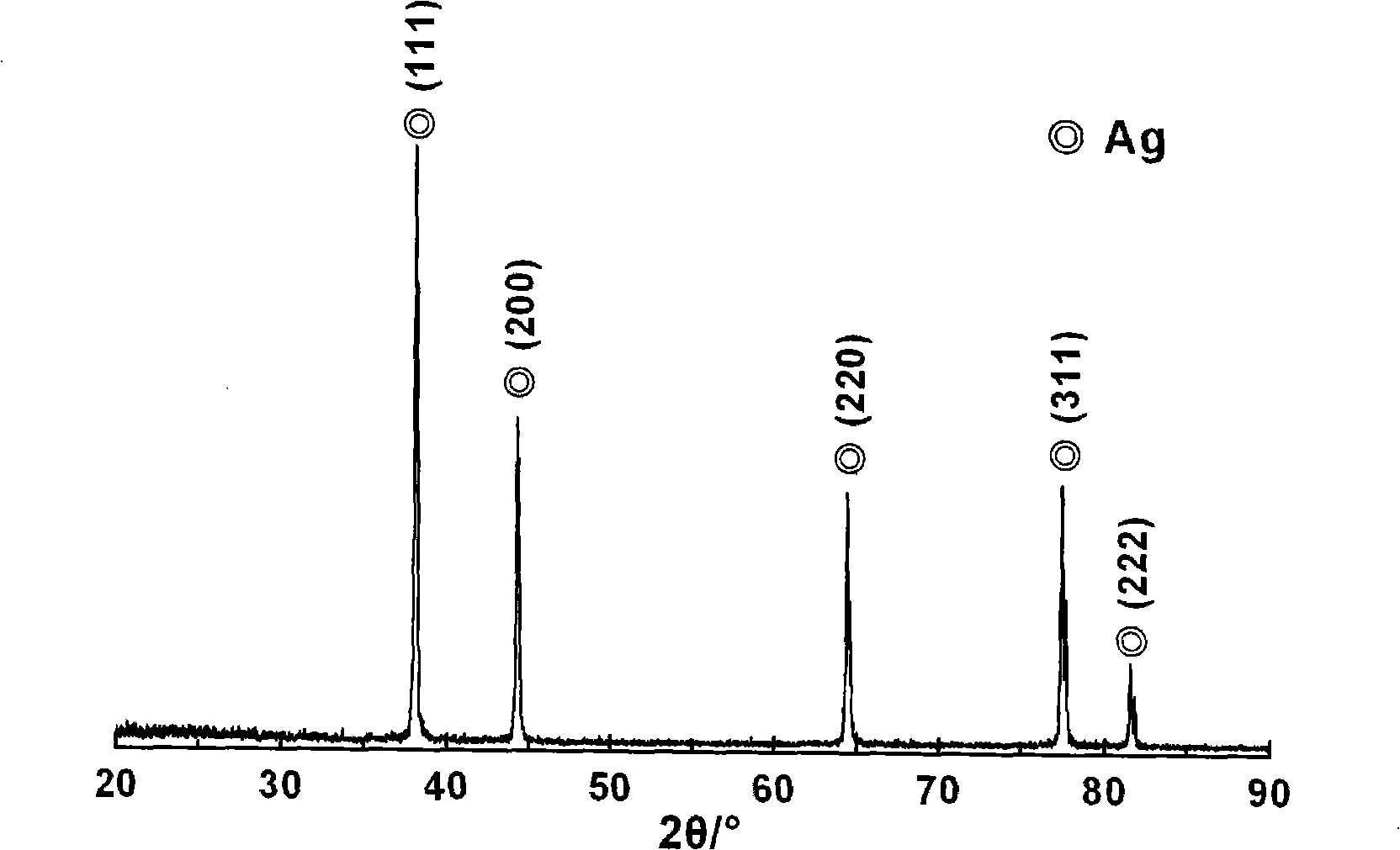 Industrialization preparation of sphere-like porous silver powder