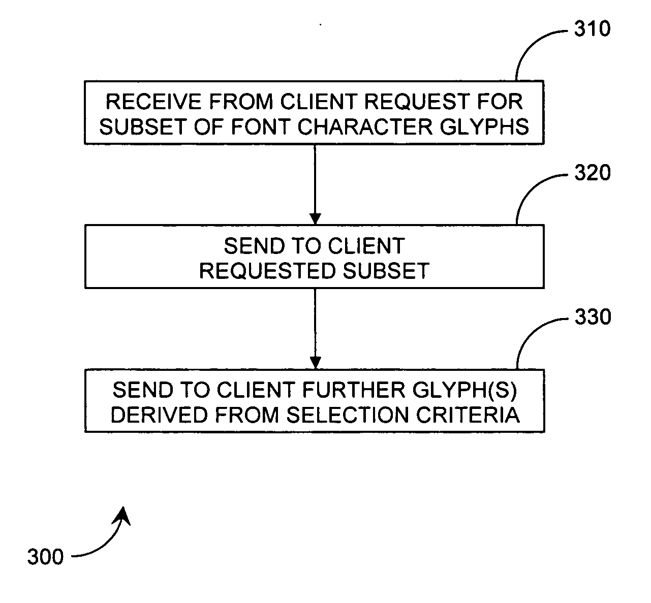 Method and arrangement for font building