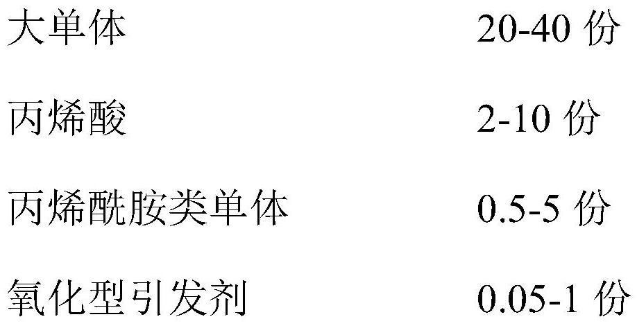 High-efficiency water reducing agent and preparation method thereof