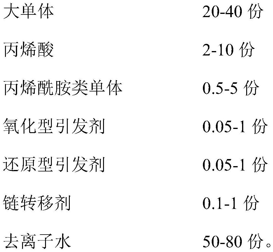 High-efficiency water reducing agent and preparation method thereof